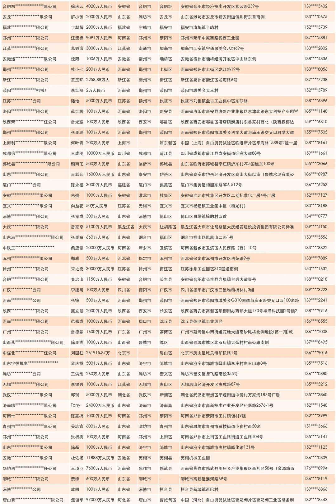 电动装置工厂厂家企业联系名单