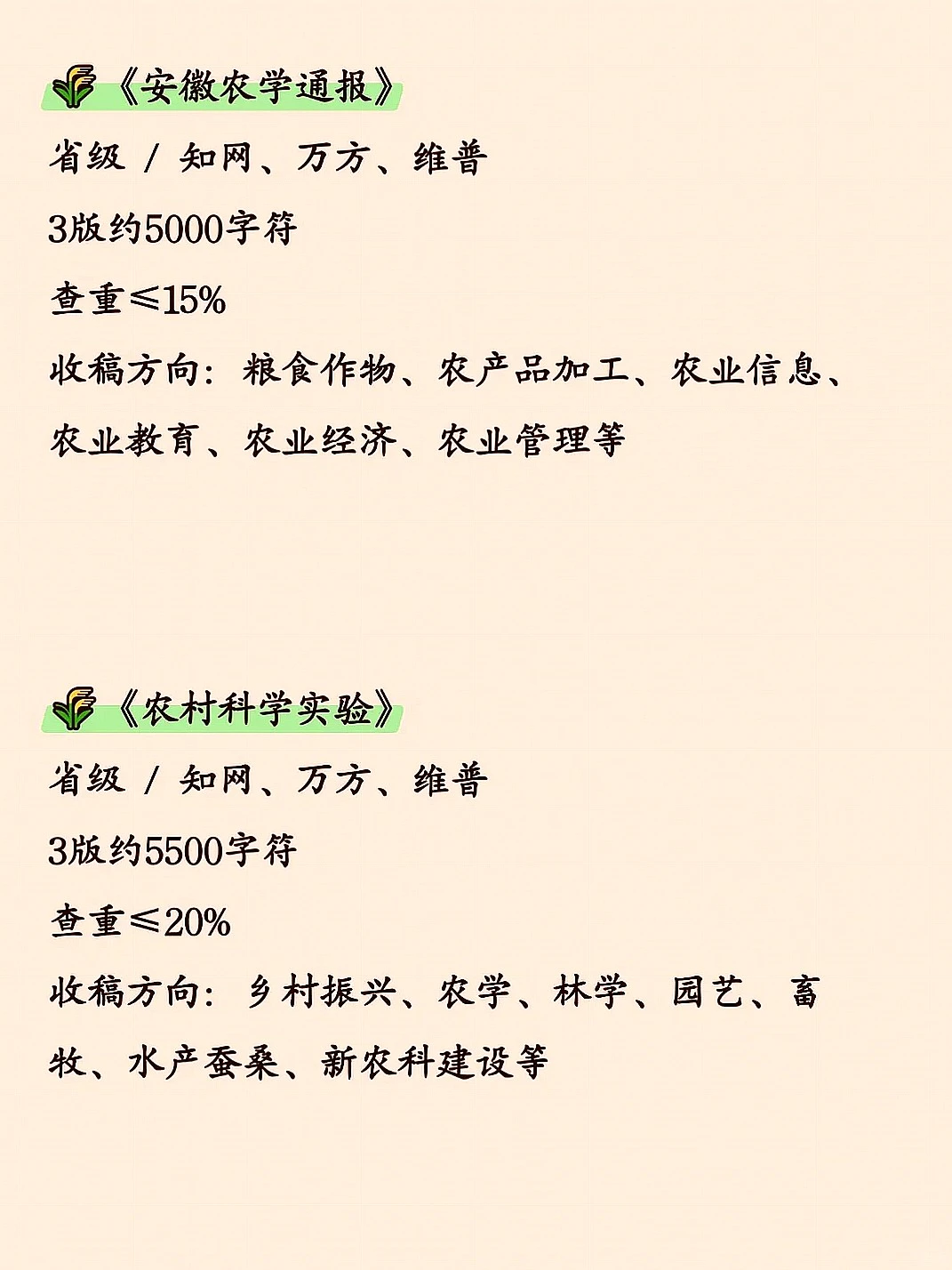 宝子们!农学专业必备8本期刊别错过!