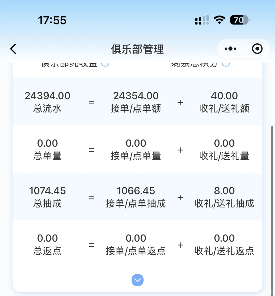 三角洲店开业2天即亏1w