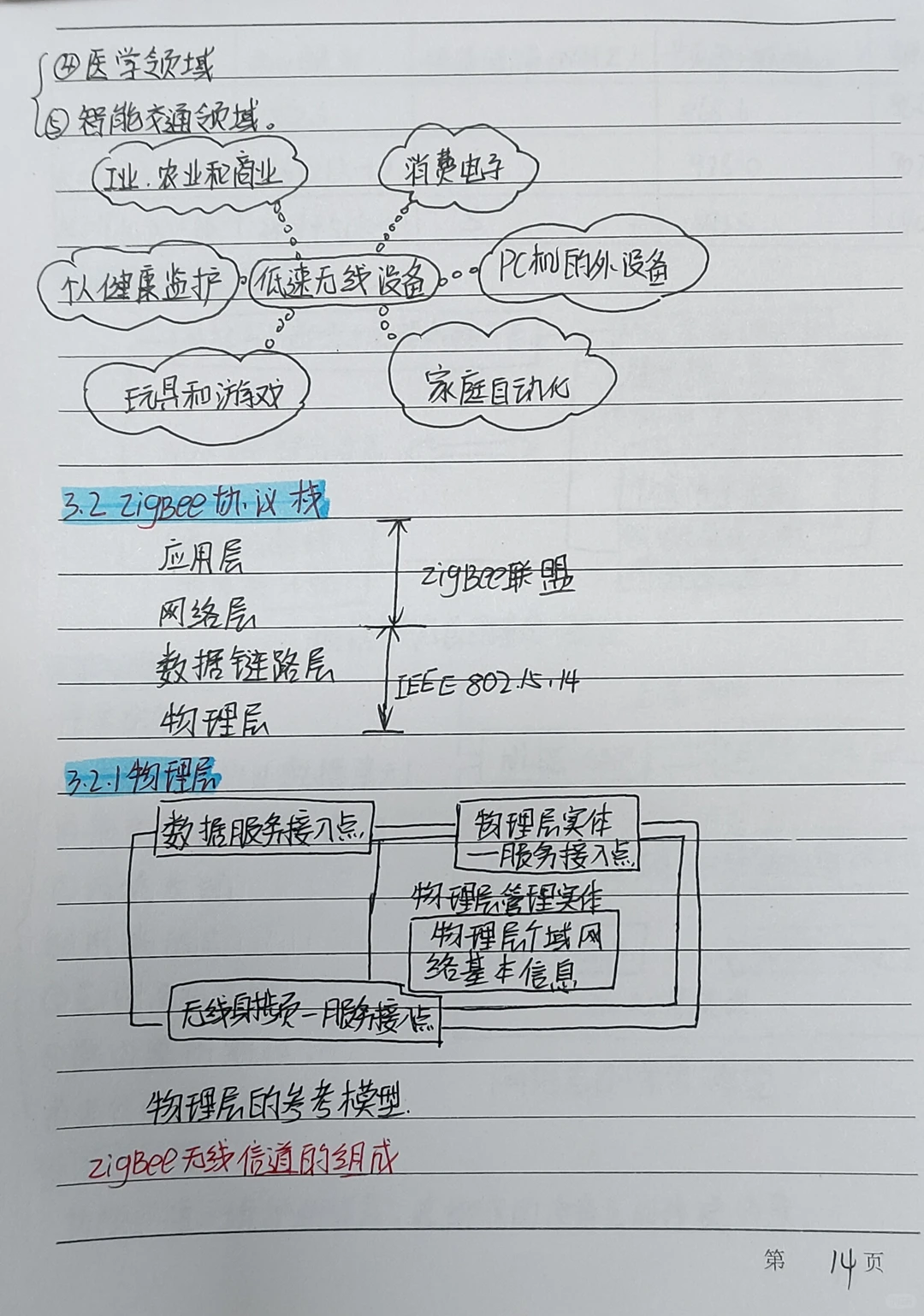 联网通信技术及应用第三章手写笔记