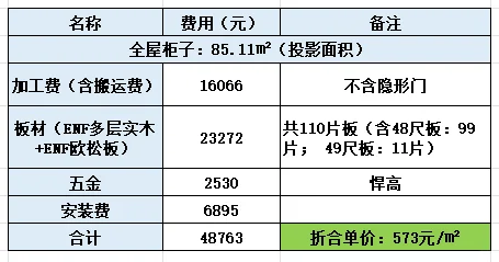 自己买板找加工厂，看这篇就够了?
