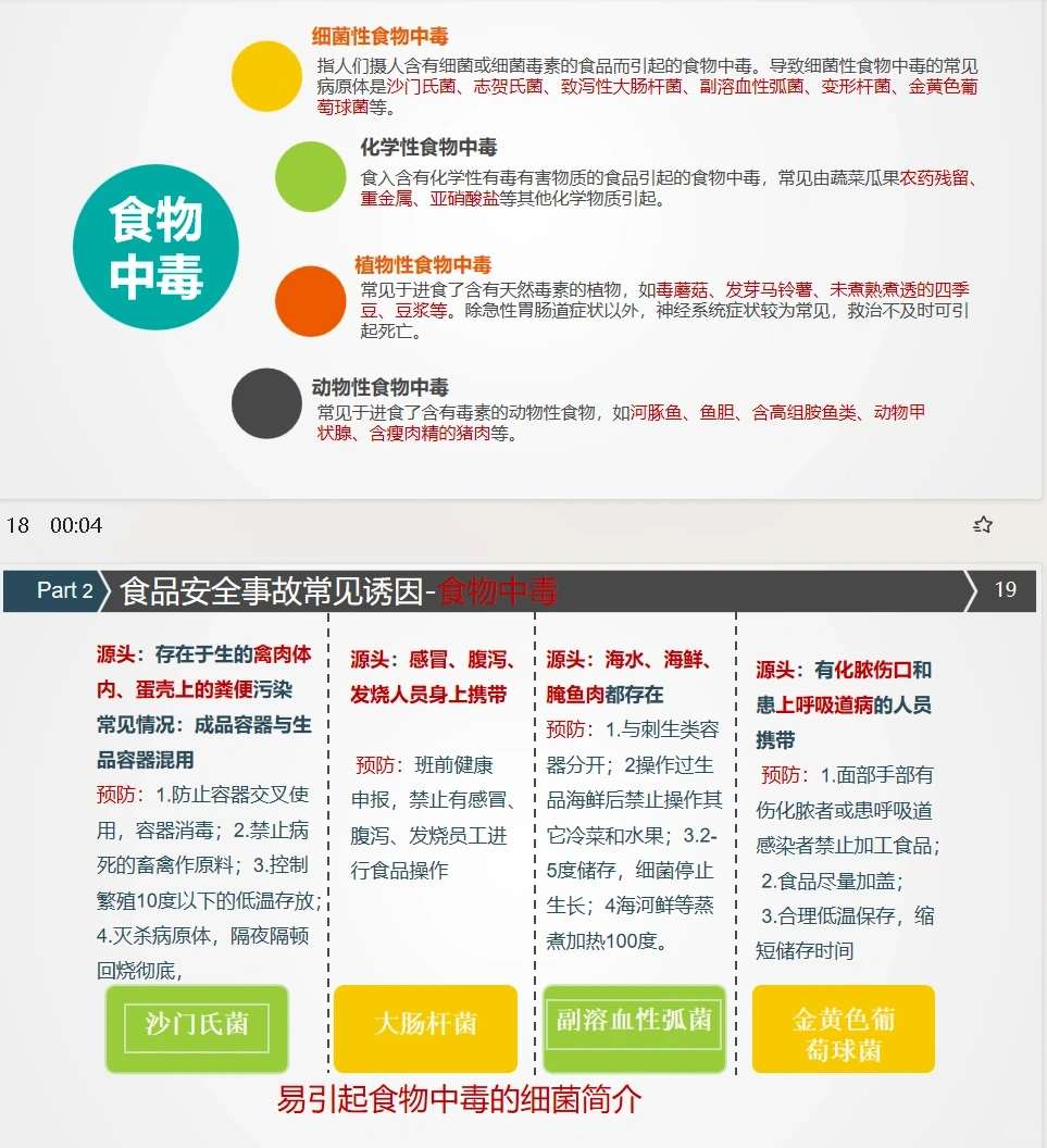 餐饮人必学的食品安全知识！