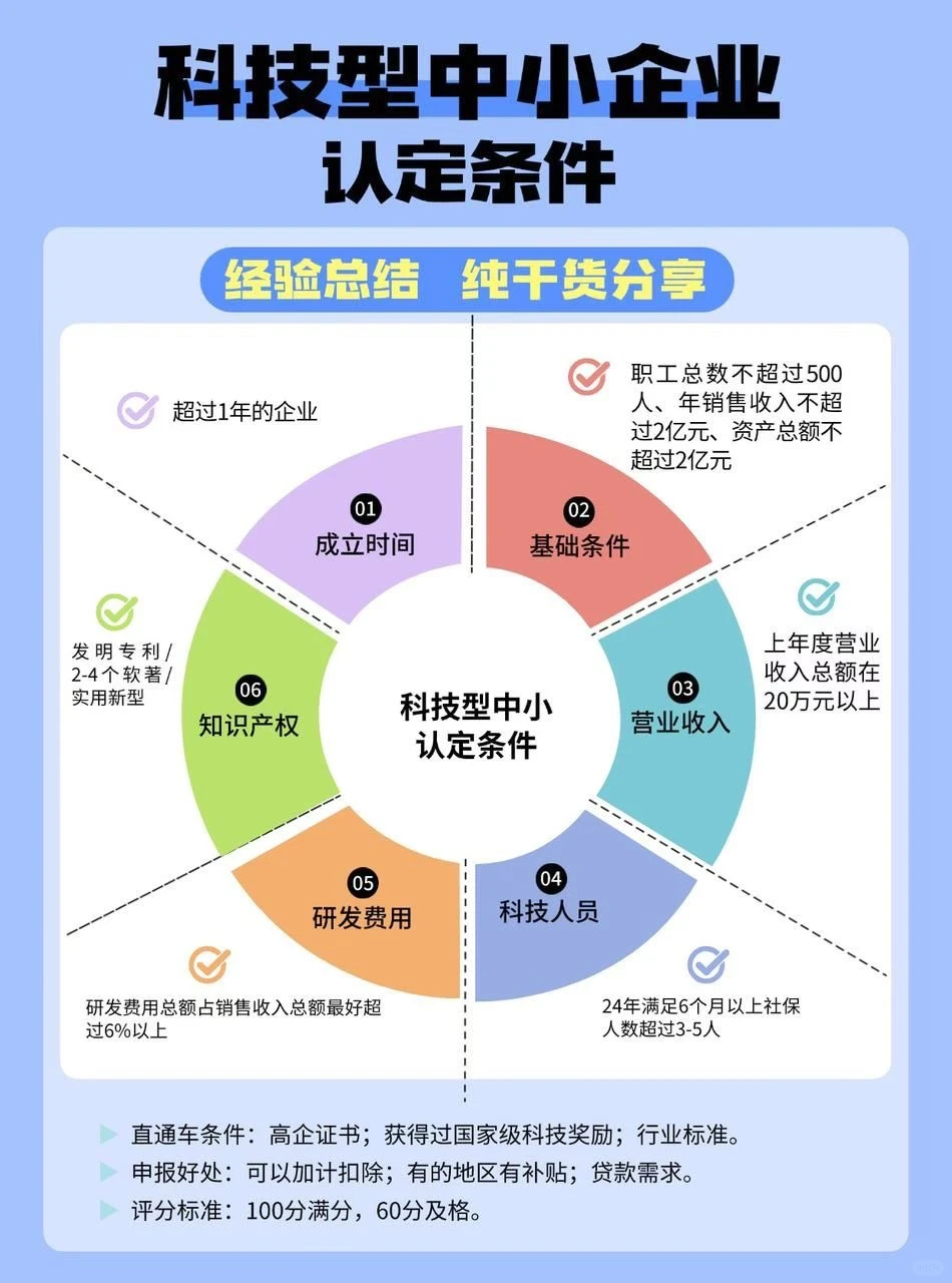 科技型中小企业认定指南