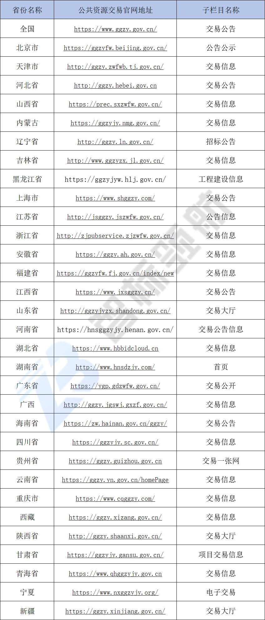 做投标信息闭塞真的很致命！！！