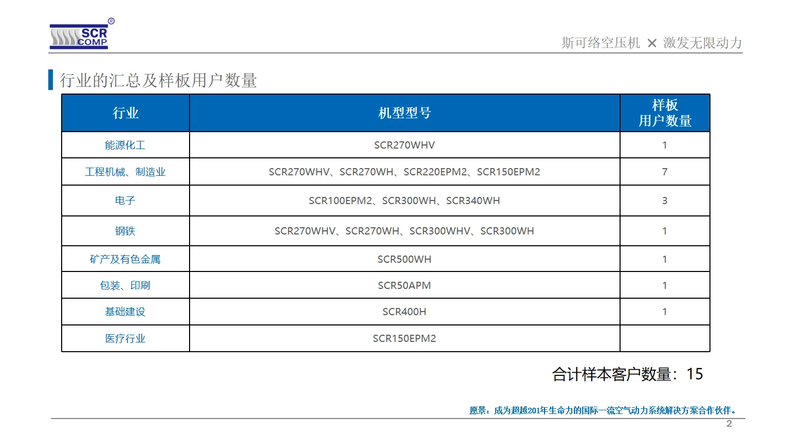 各大工厂节能方案使用案例