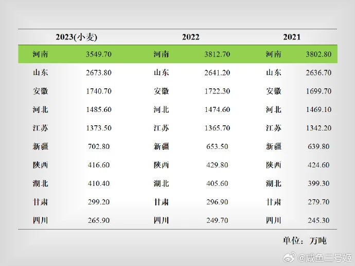 2021-2024年全国粮食产量概况