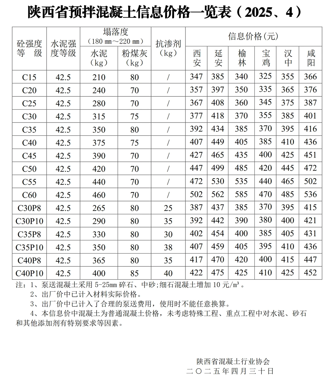 干货分享?陕西省预拌混凝土信息价一览表
