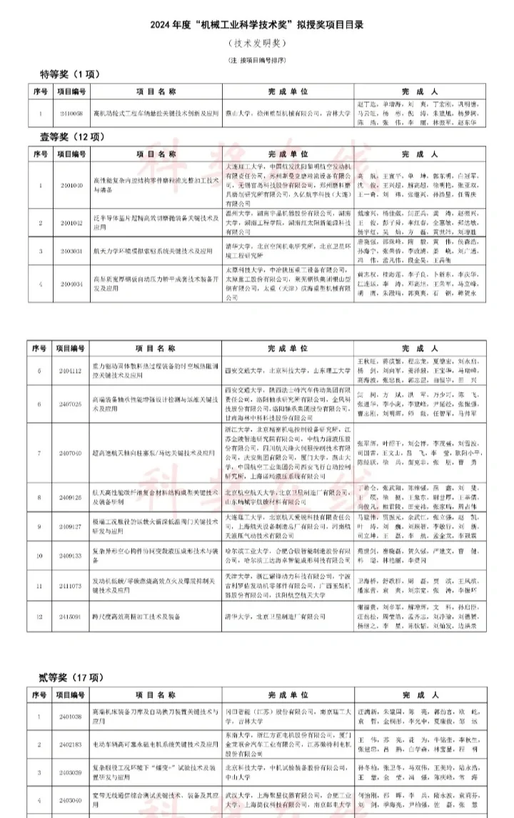 机械工业科学技术奖公示