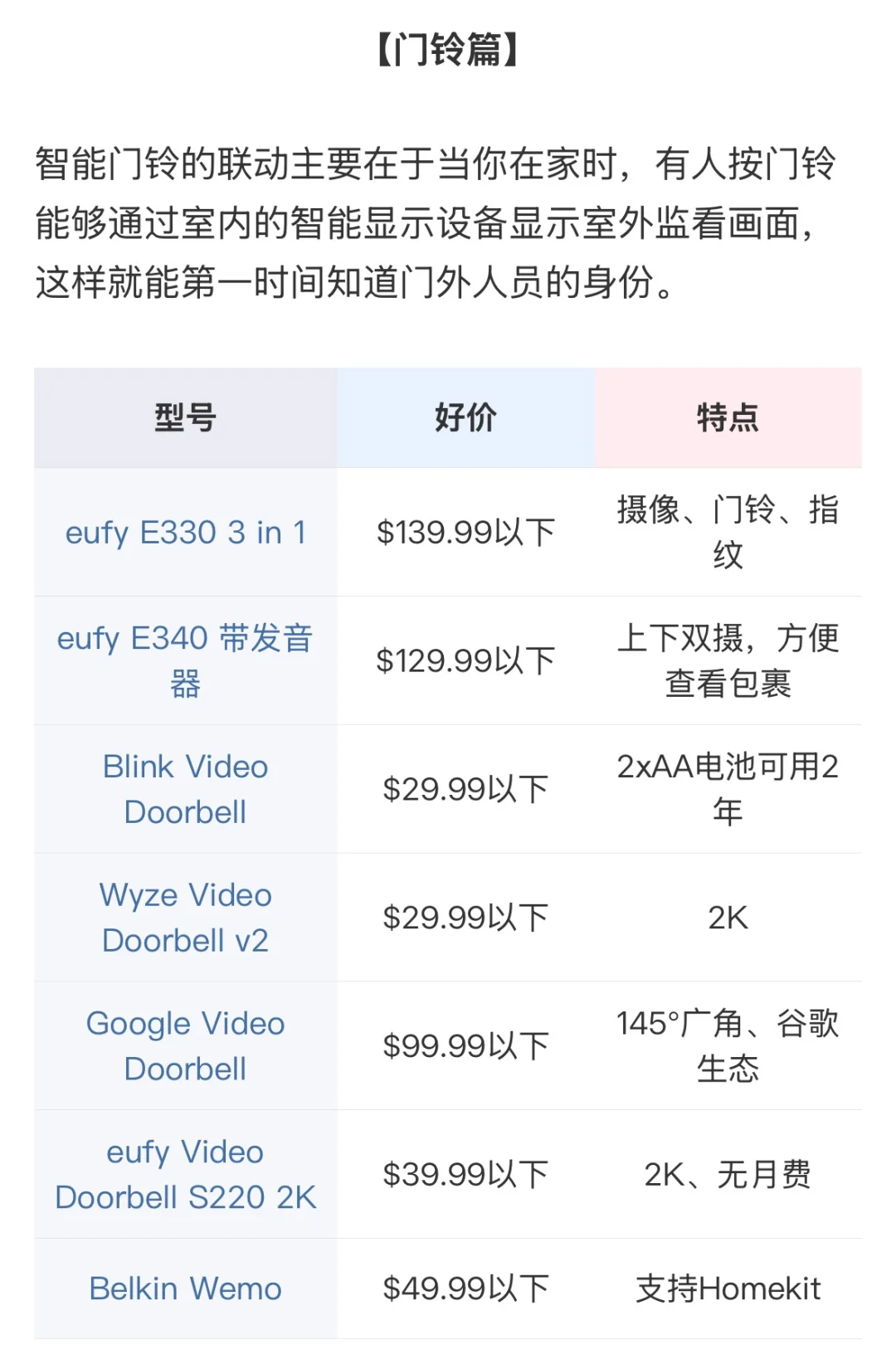 2025黑五智能家居选购指南?低成本入门❗