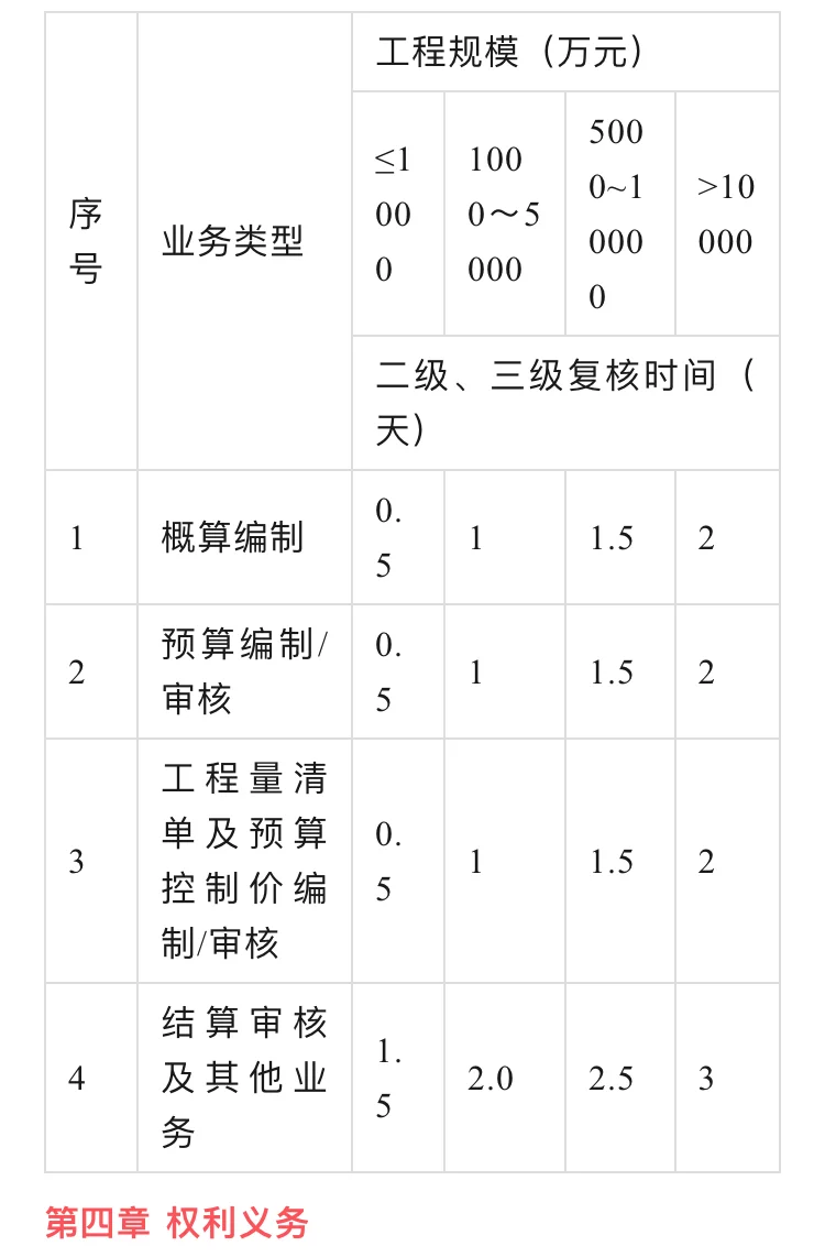 政府投资预算评审项目投标技术服务方案