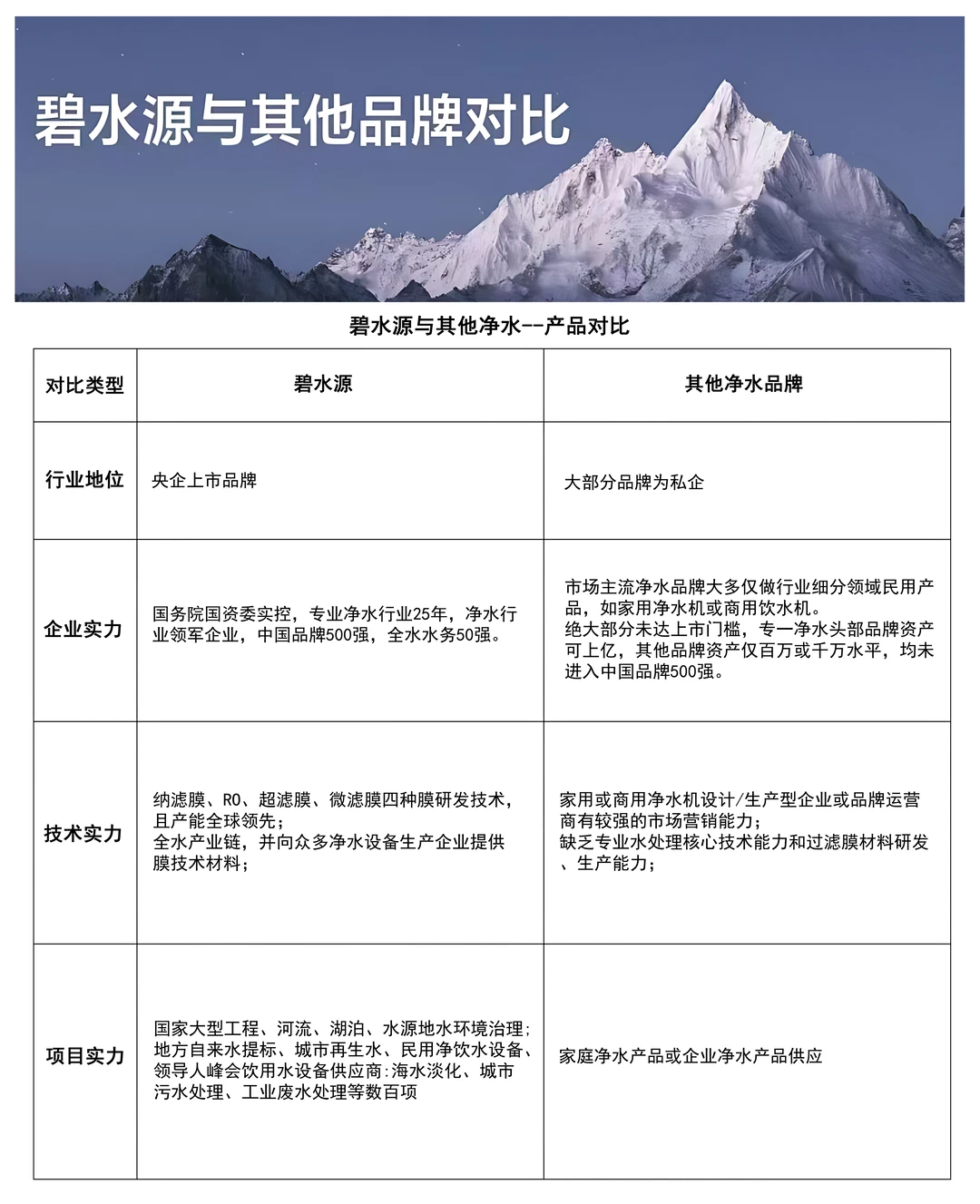 碧水源净水器，全球净水科技创行者！