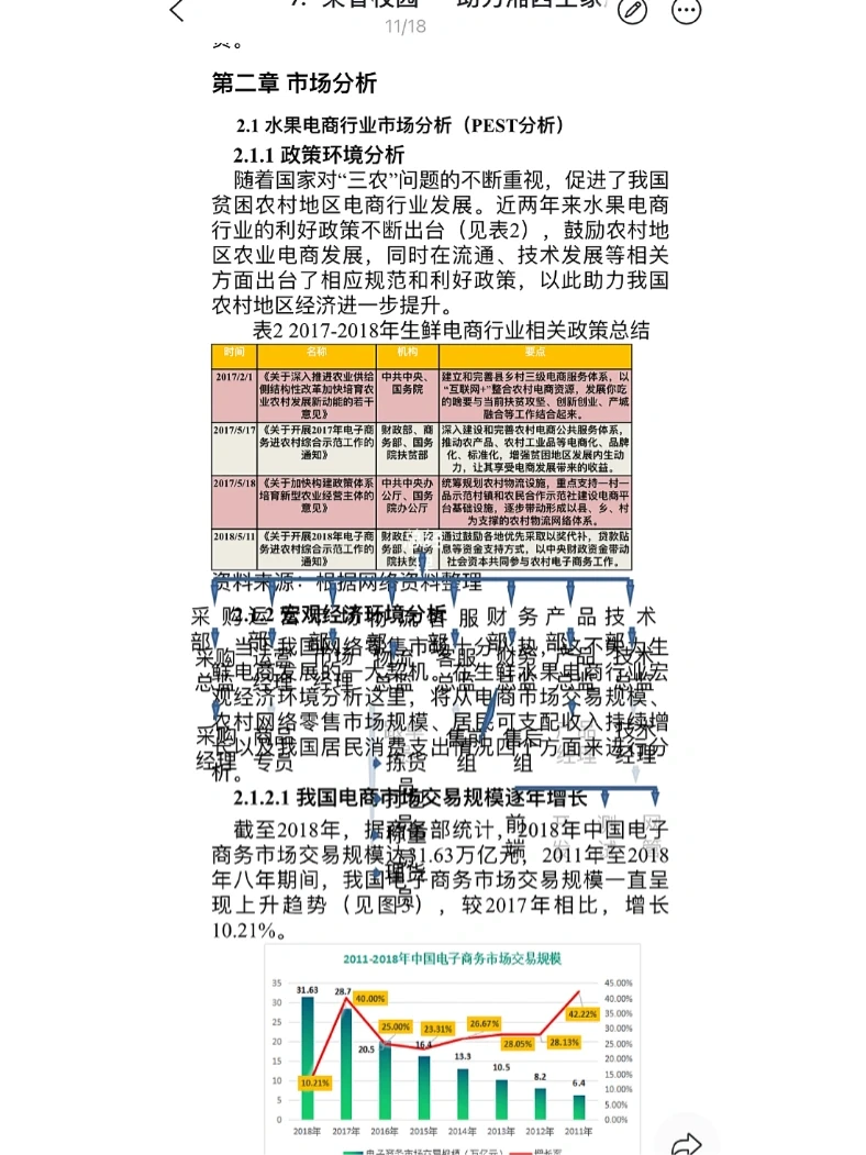 乡村农业+精准扶贫（果园）