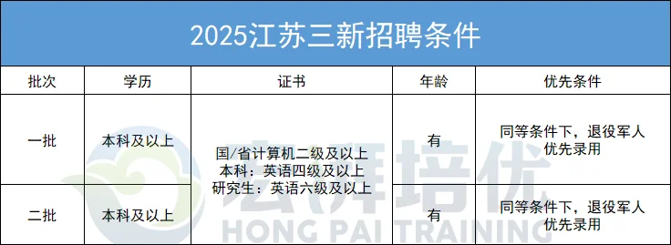 农电公司待遇与前景揭秘