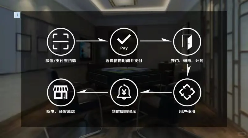 2022中小创业风口，中小企业低成本运作，