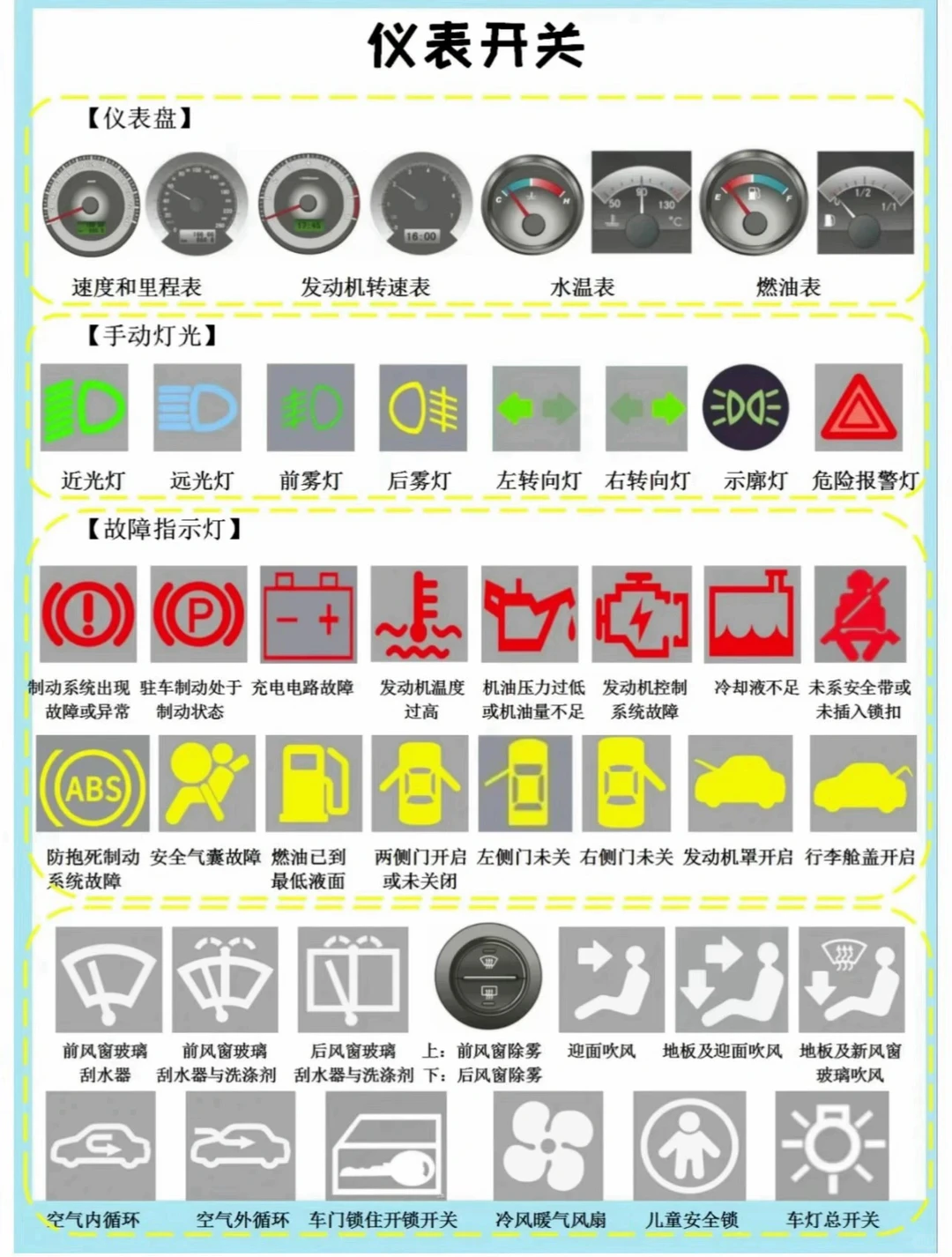 科目一/科目四/汽车仪表开关