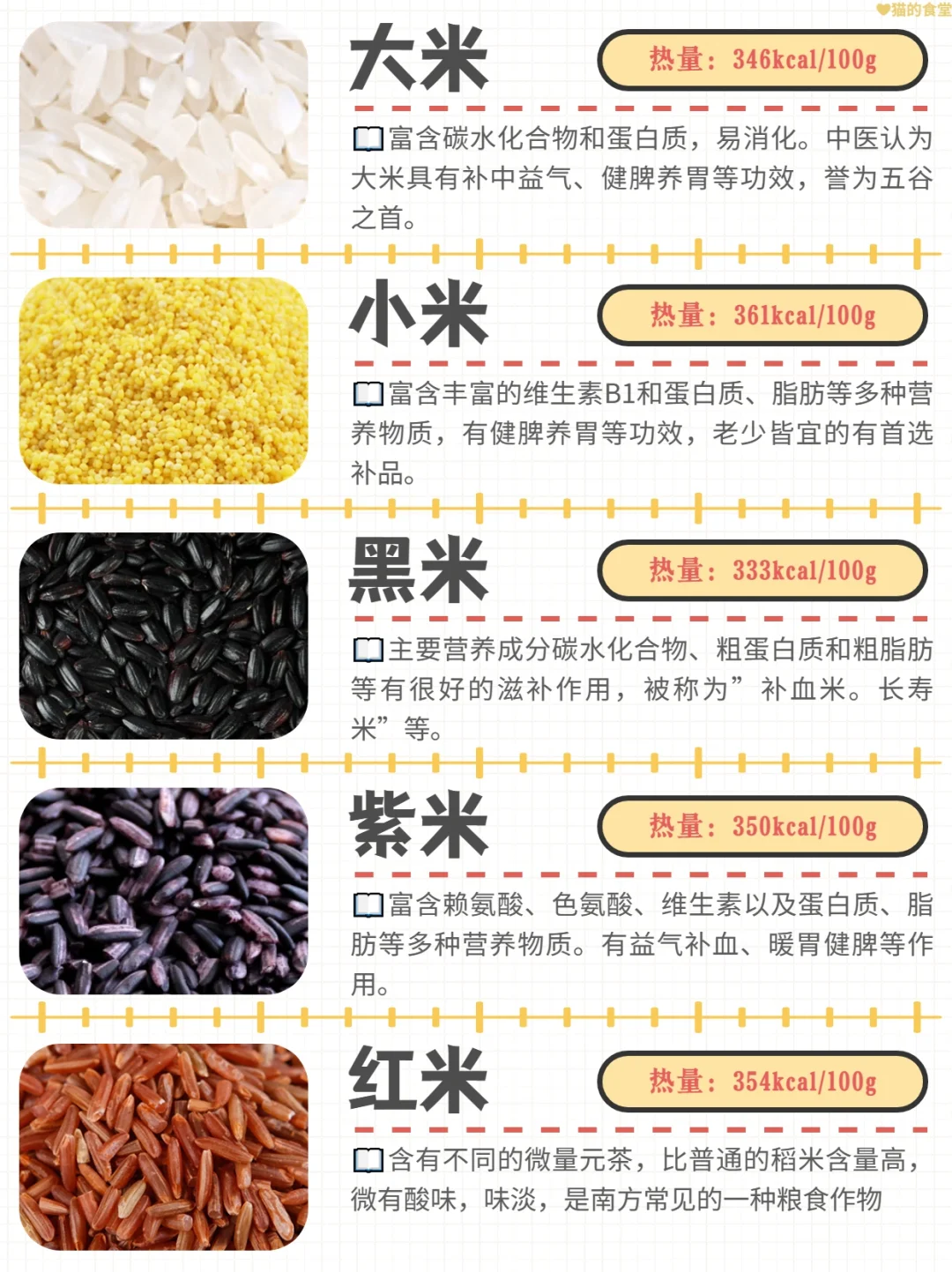 『五谷杂粮』吃米带点糠，老小都安康??