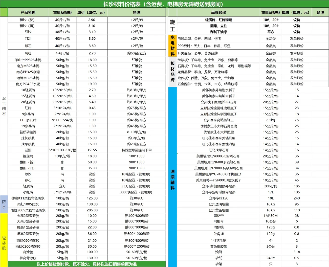 装修材料挑战全网质量最具保障商家