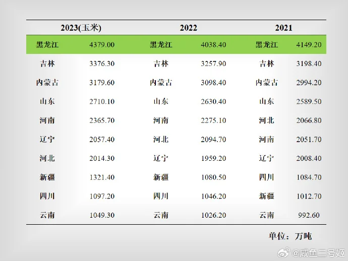 2021-2024年全国粮食产量概况