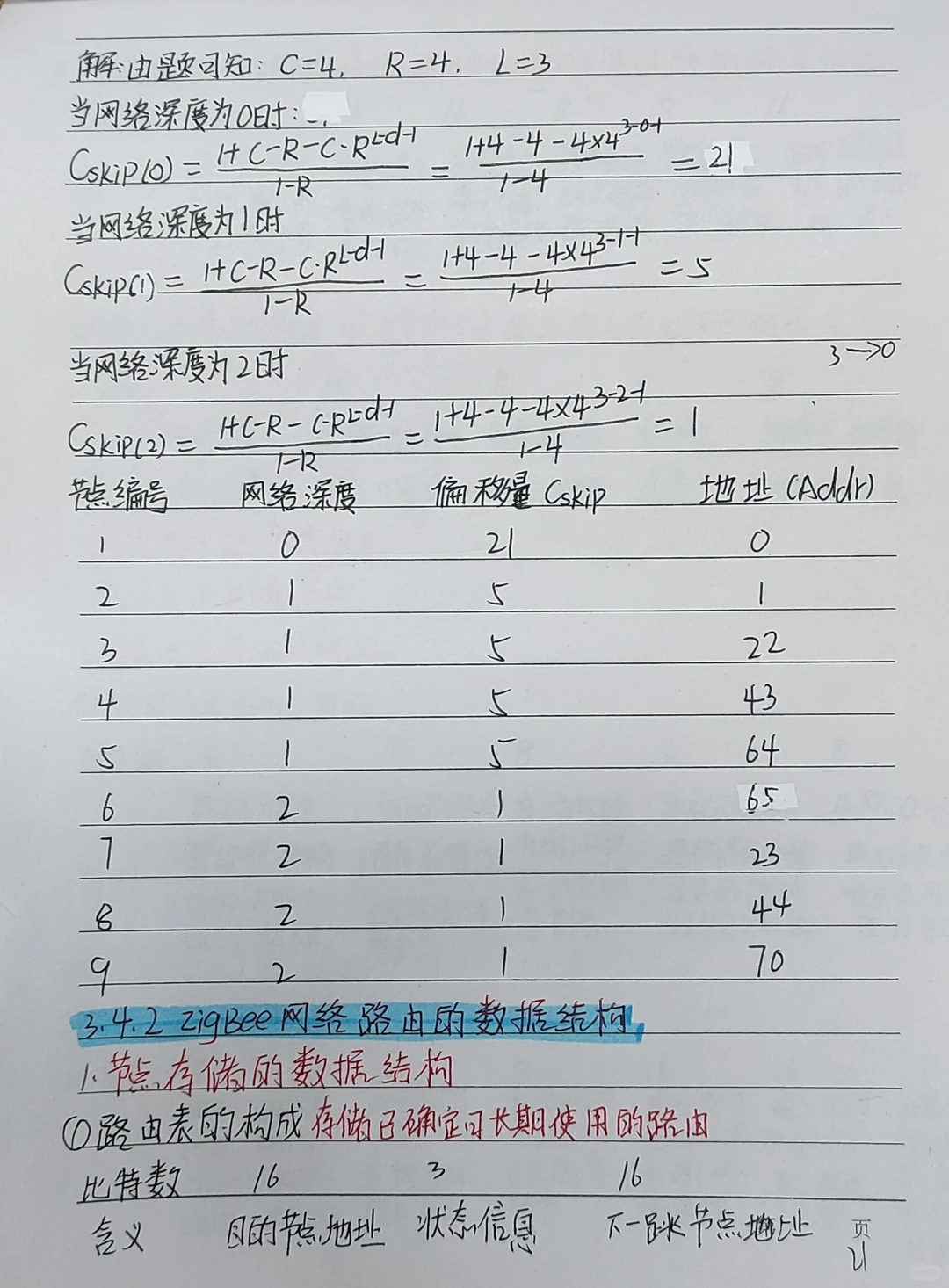联网通信技术及应用第三章手写笔记