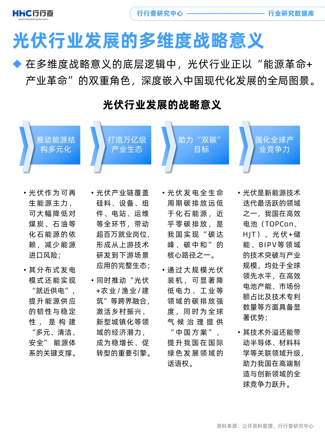 每天学习一个行业：光伏