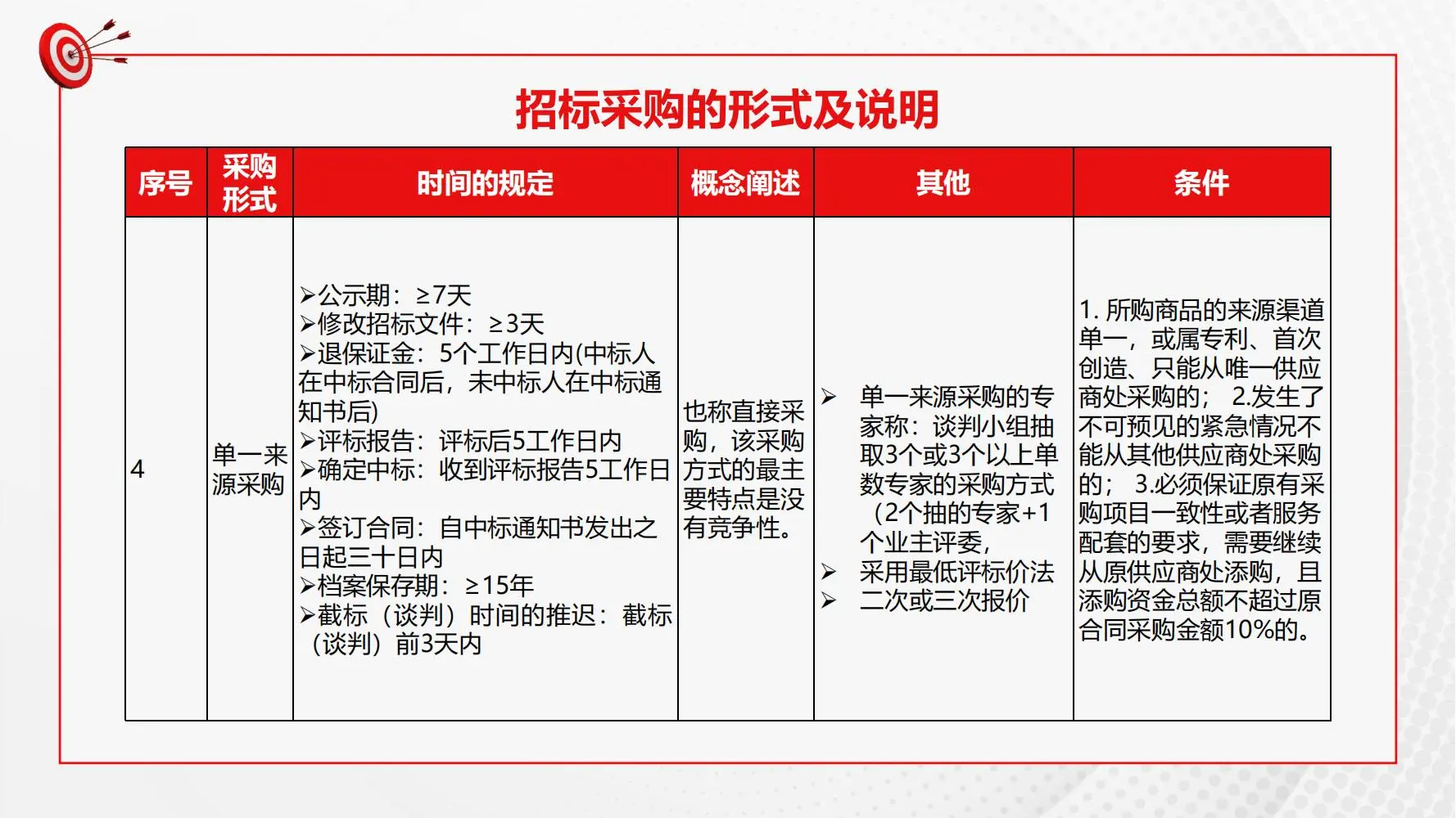 #招投标的采购方式#