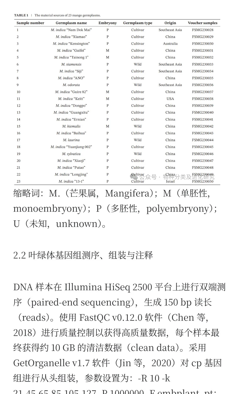 叶绿体基因组揭示芒果属较低的遗传变异率