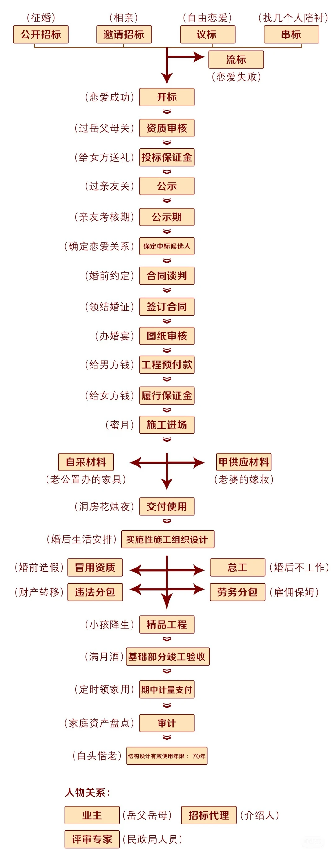 年末建筑人必看