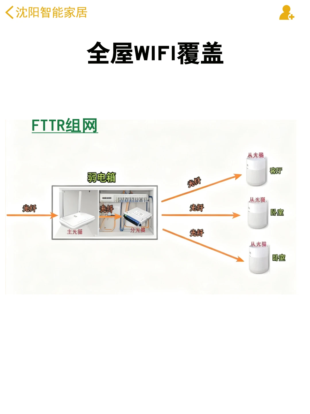 ✨全屋 WiFi 组网攻略，智能家居丝滑运行