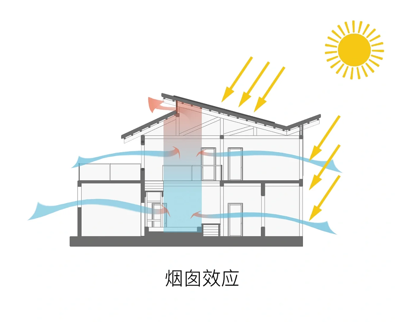 绿色建筑设计 | 节能策略分析