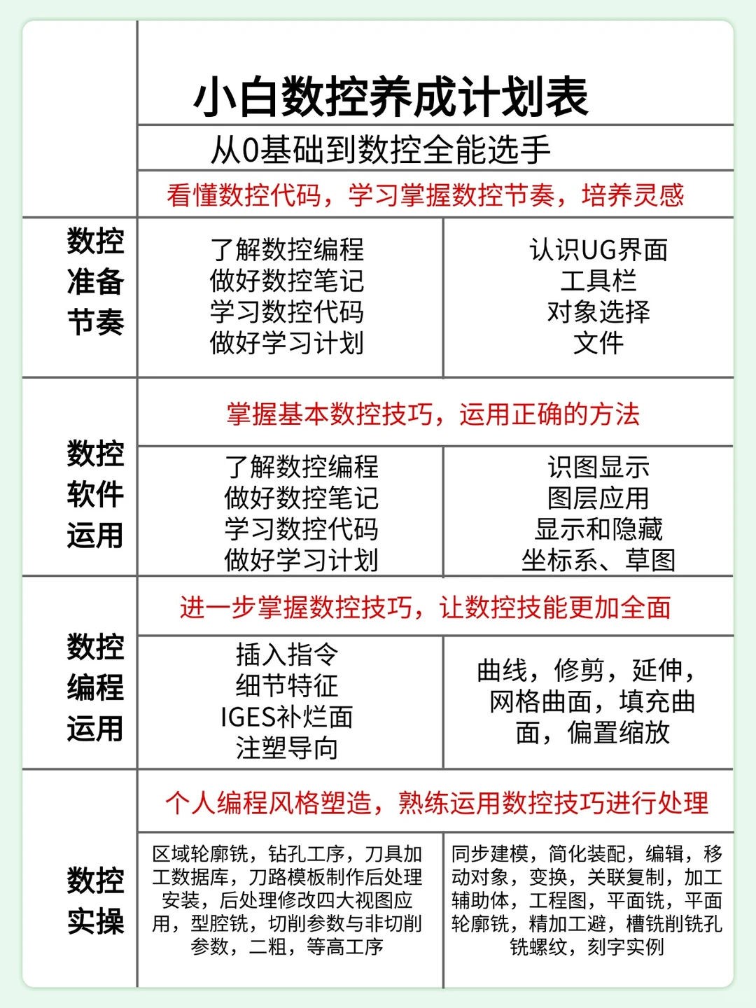学数控的存一下，很难找全的！