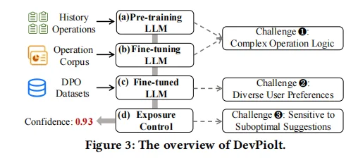 武大&小米：首个大规模落地IoT操作推荐模型