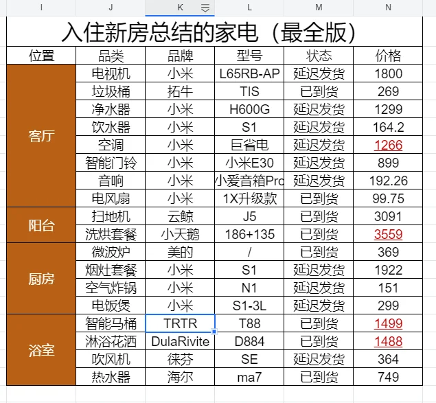 揭秘我家的软装清单！