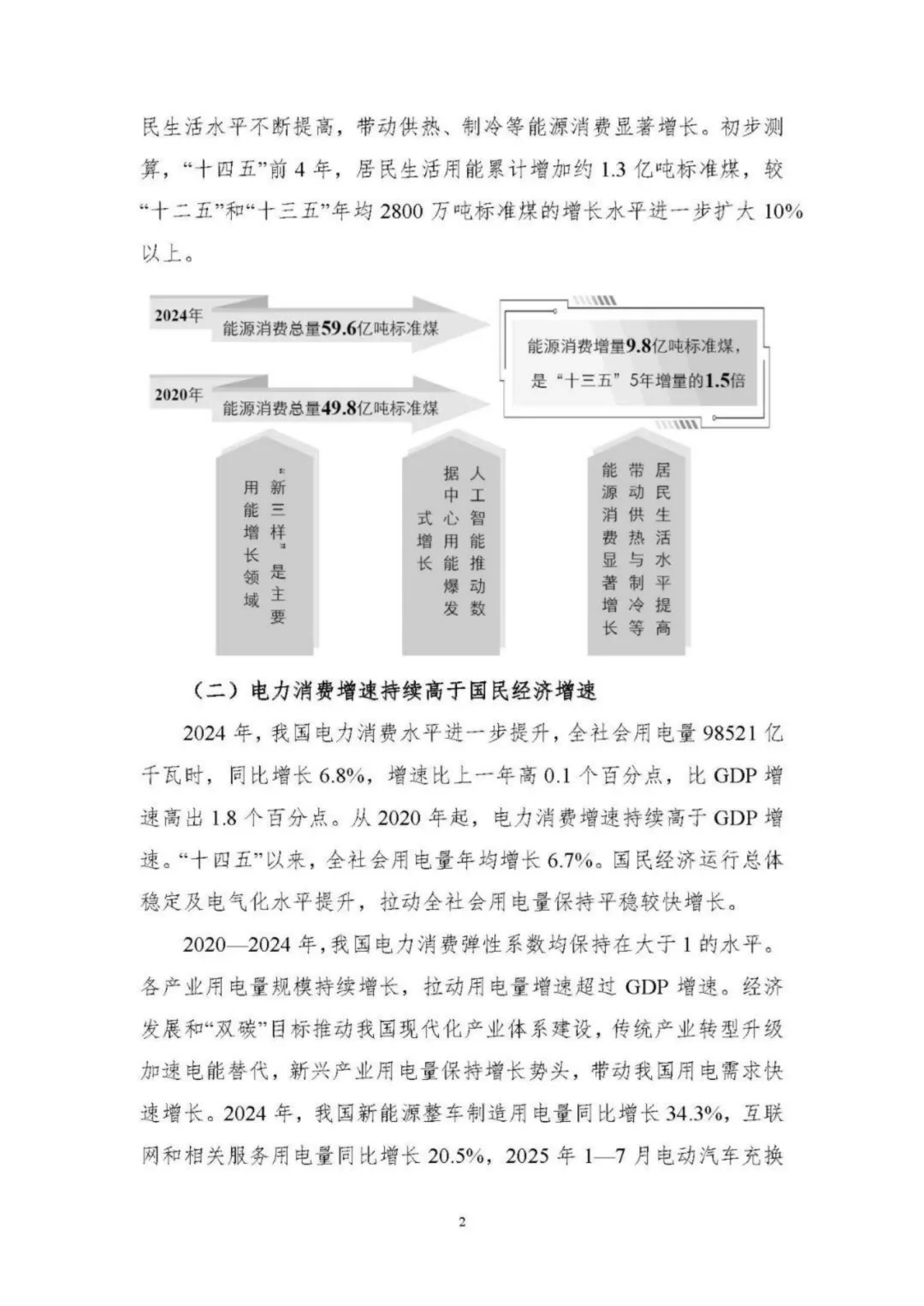74页|“十四五”能源发展成就报告