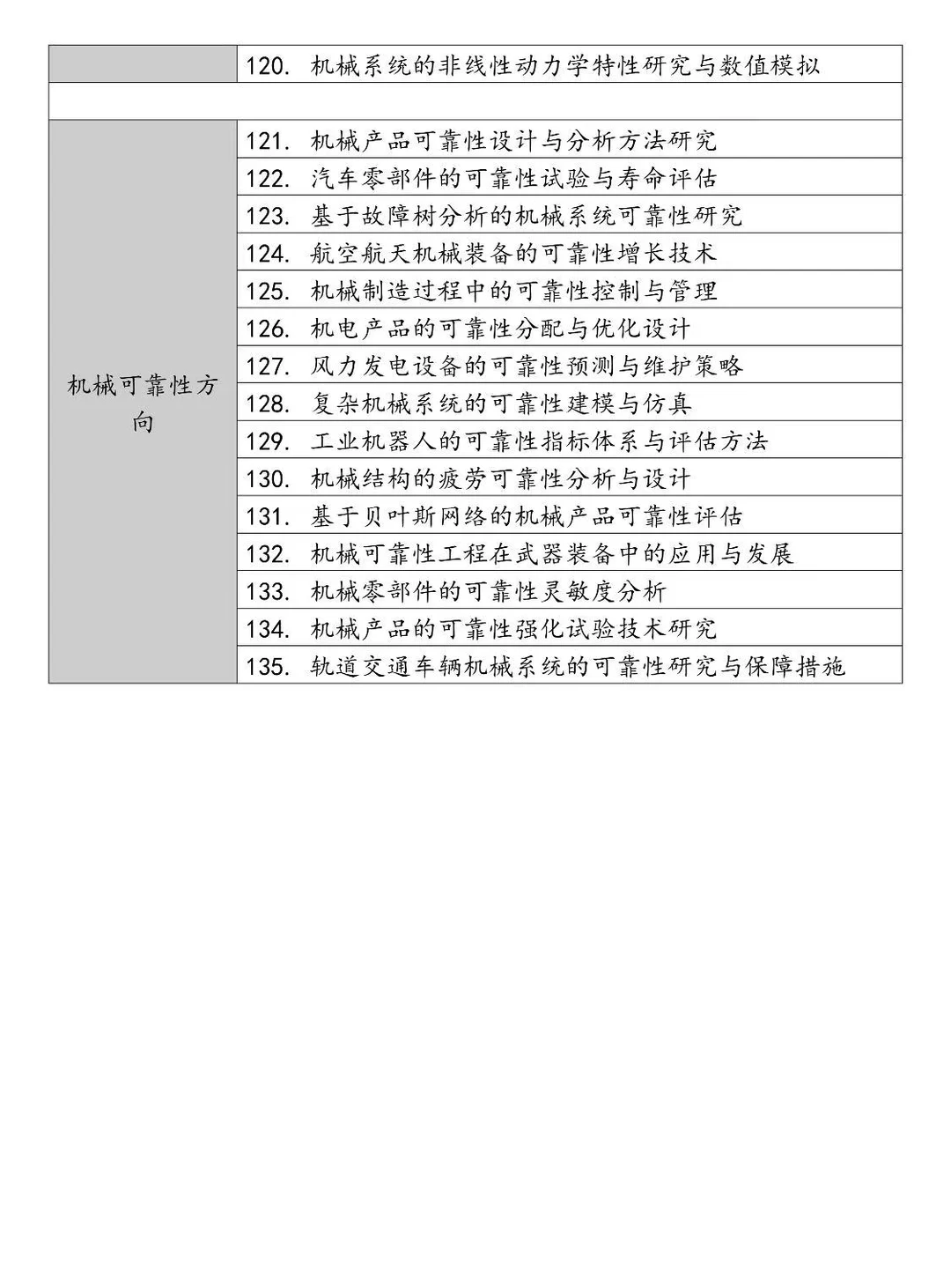 2025机械专业选题方向