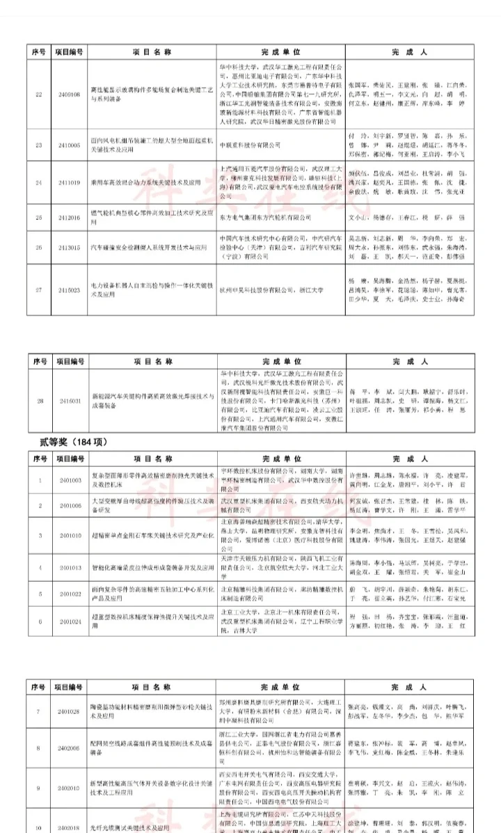 机械工业科学技术奖公示