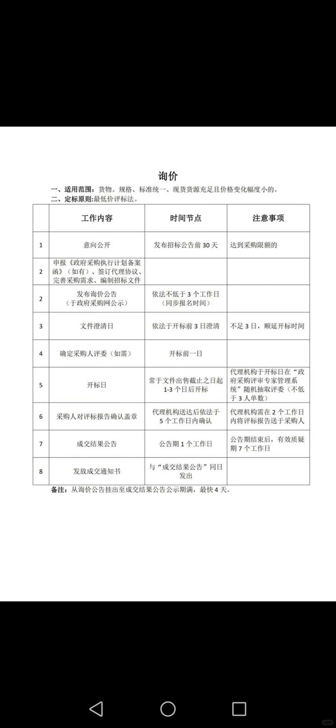 政府采购的方式有哪些？区别是…