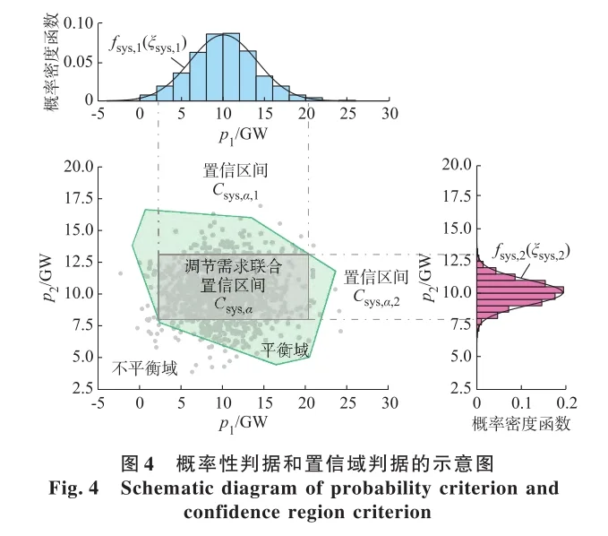 ?时序概率电力电量平衡理论