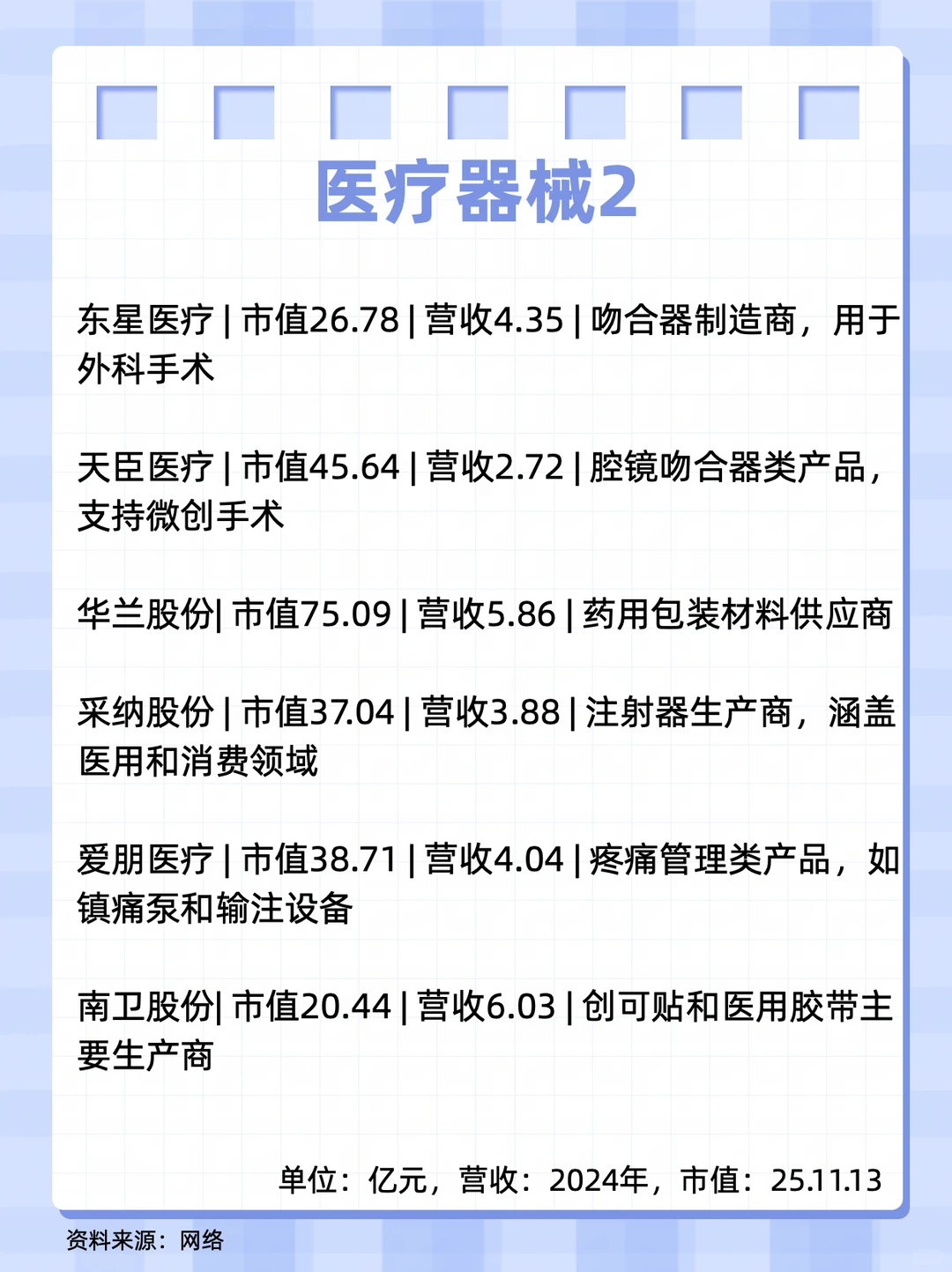 上市医药企业2:江苏篇（上）