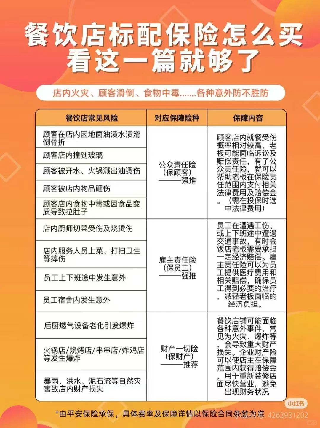 餐饮行业有多卷？