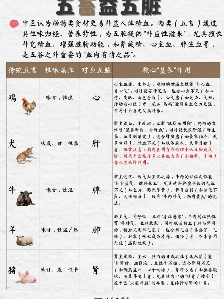 ?中式膳食结构|吃对食物不生病 。