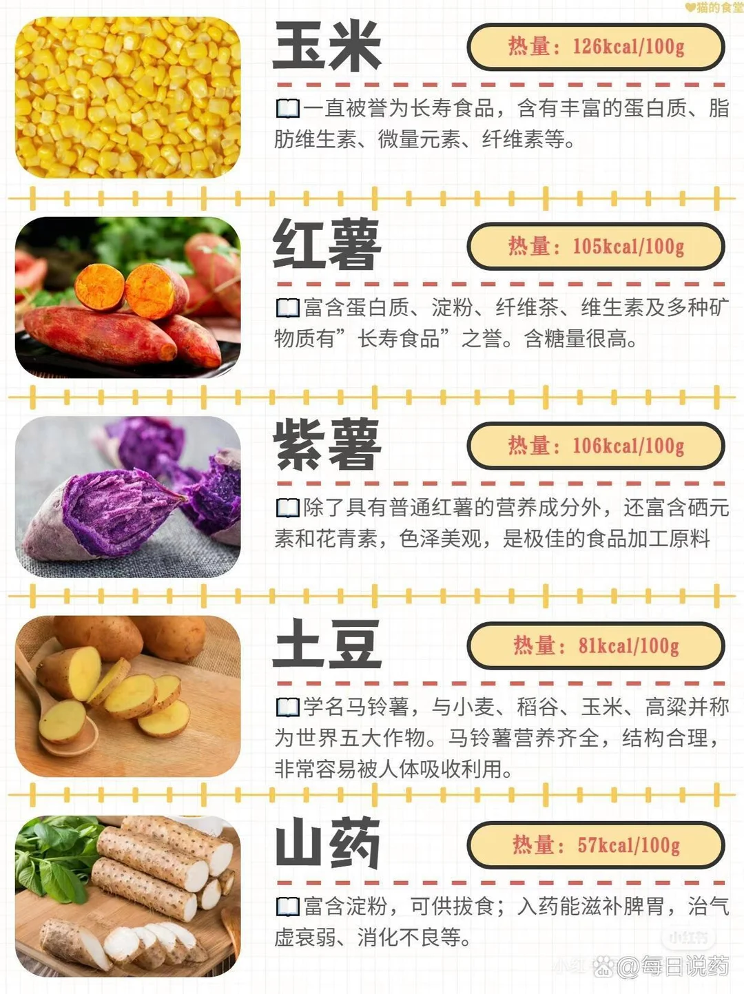 常见五谷杂粮~~~