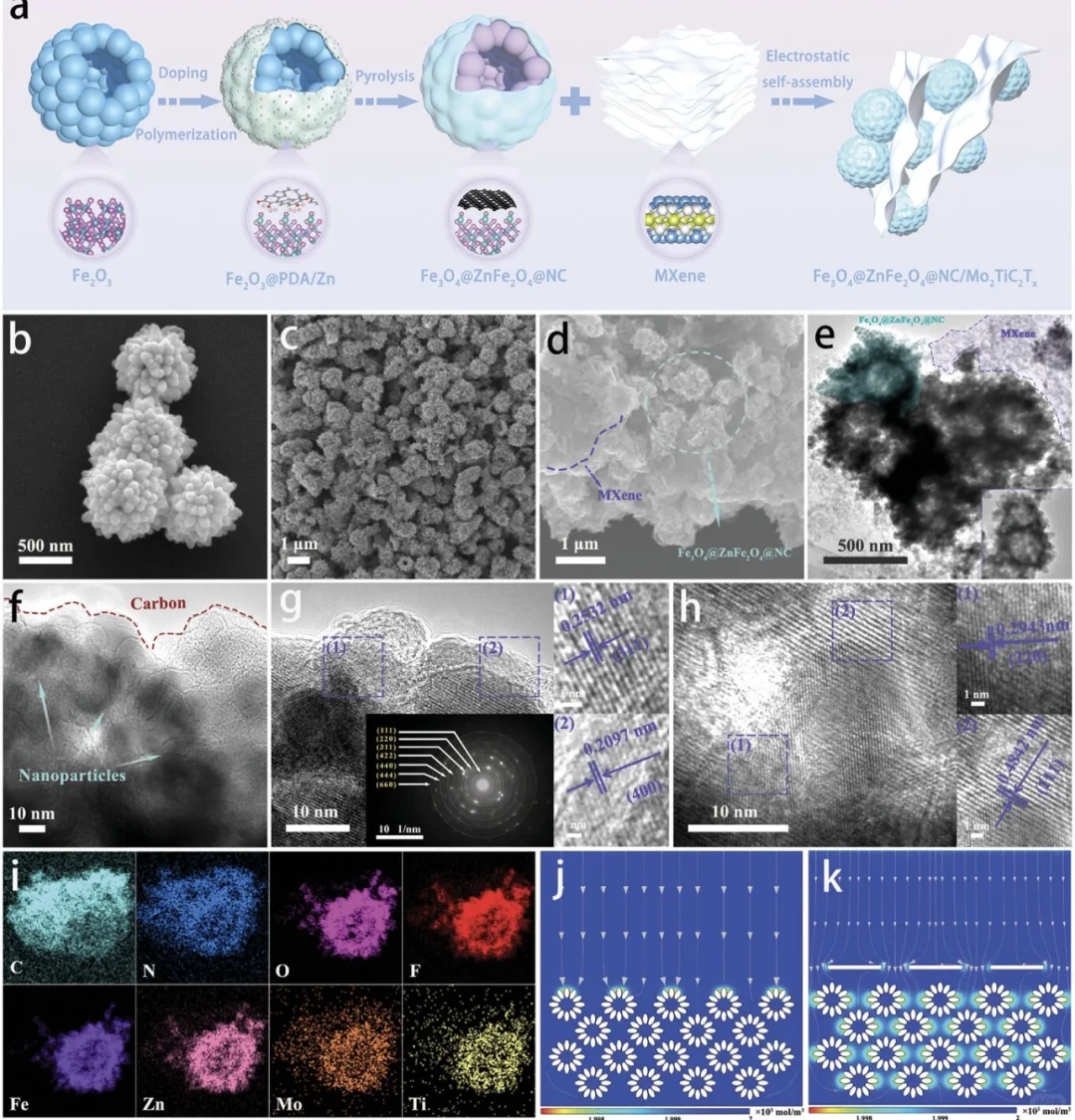材料化学sci 环境化学与工程 化学sci