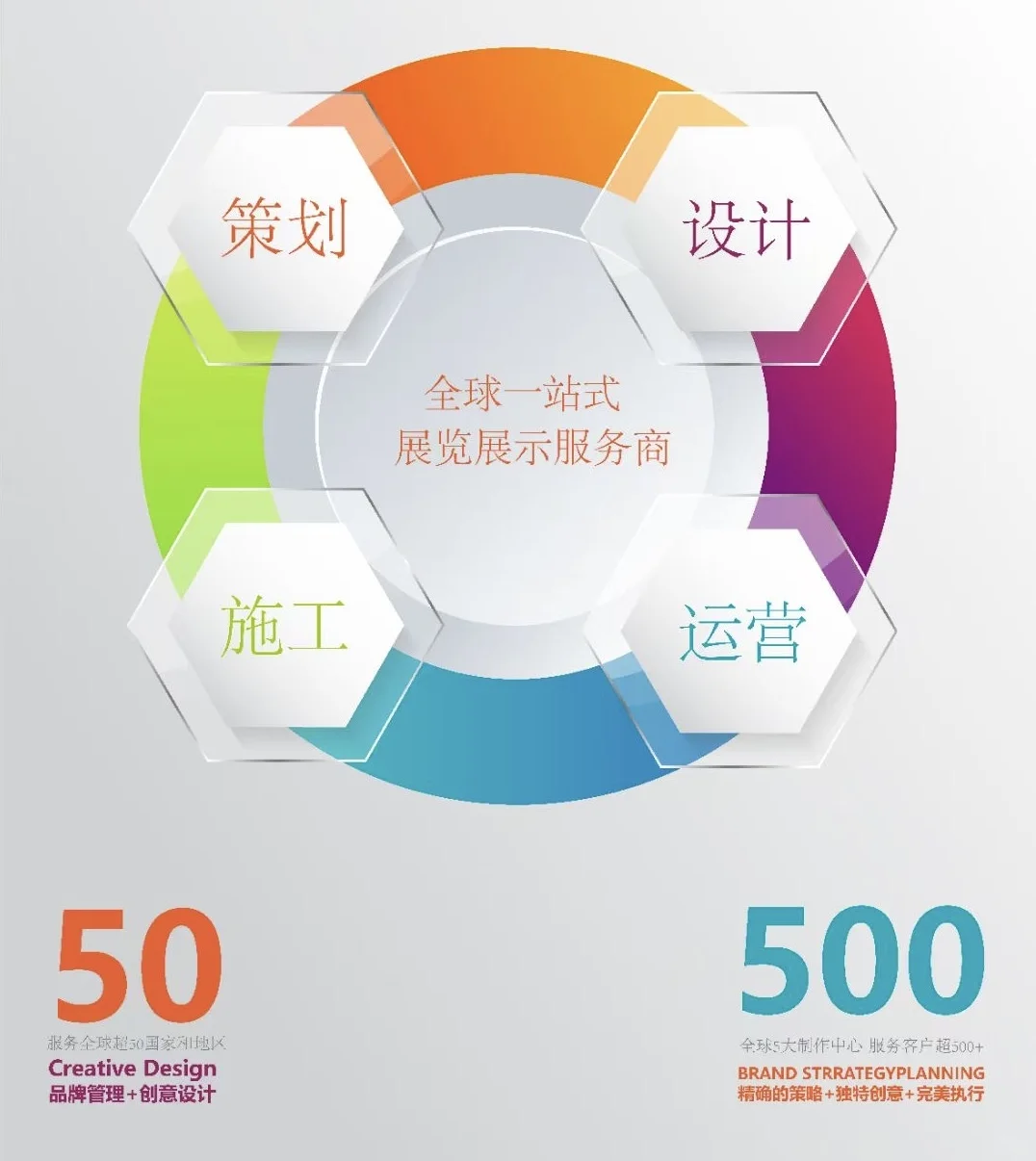 寻找创业合伙人