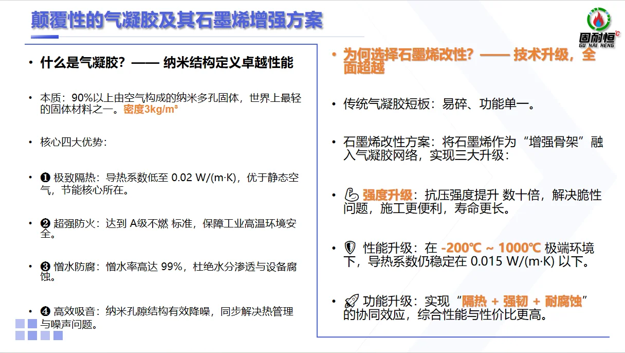 固耐恒气凝胶跨行业高效节能解决方案全景图