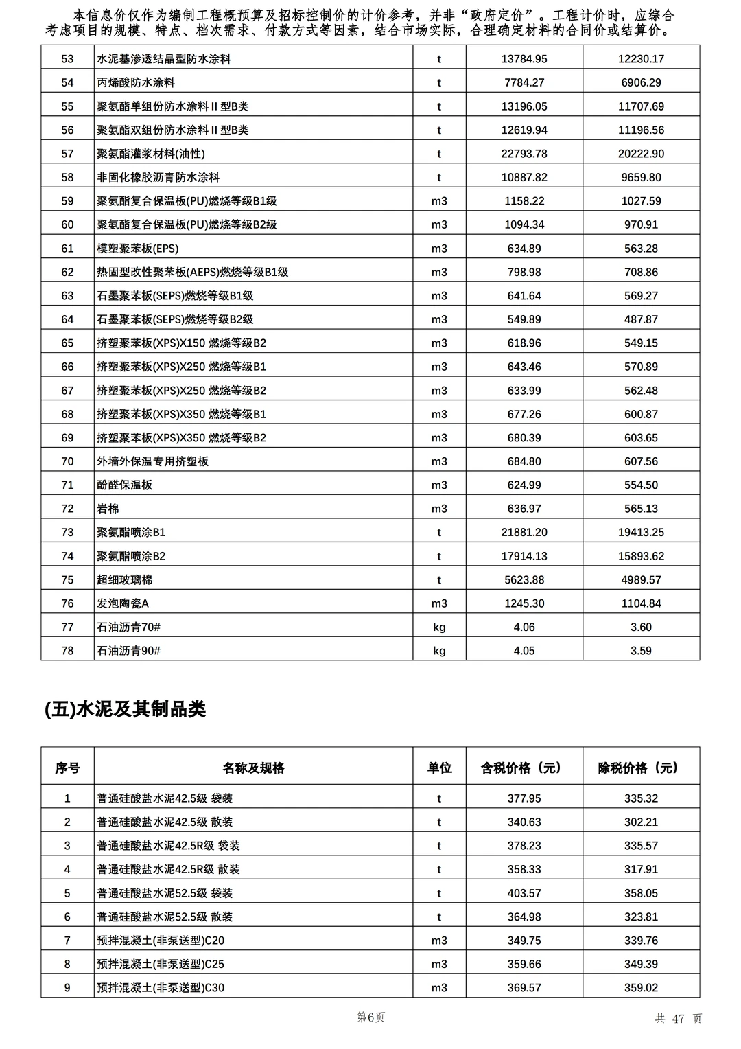 最新建设工程材料市场信息价格