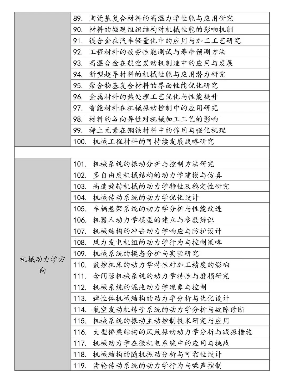 2025机械专业选题方向