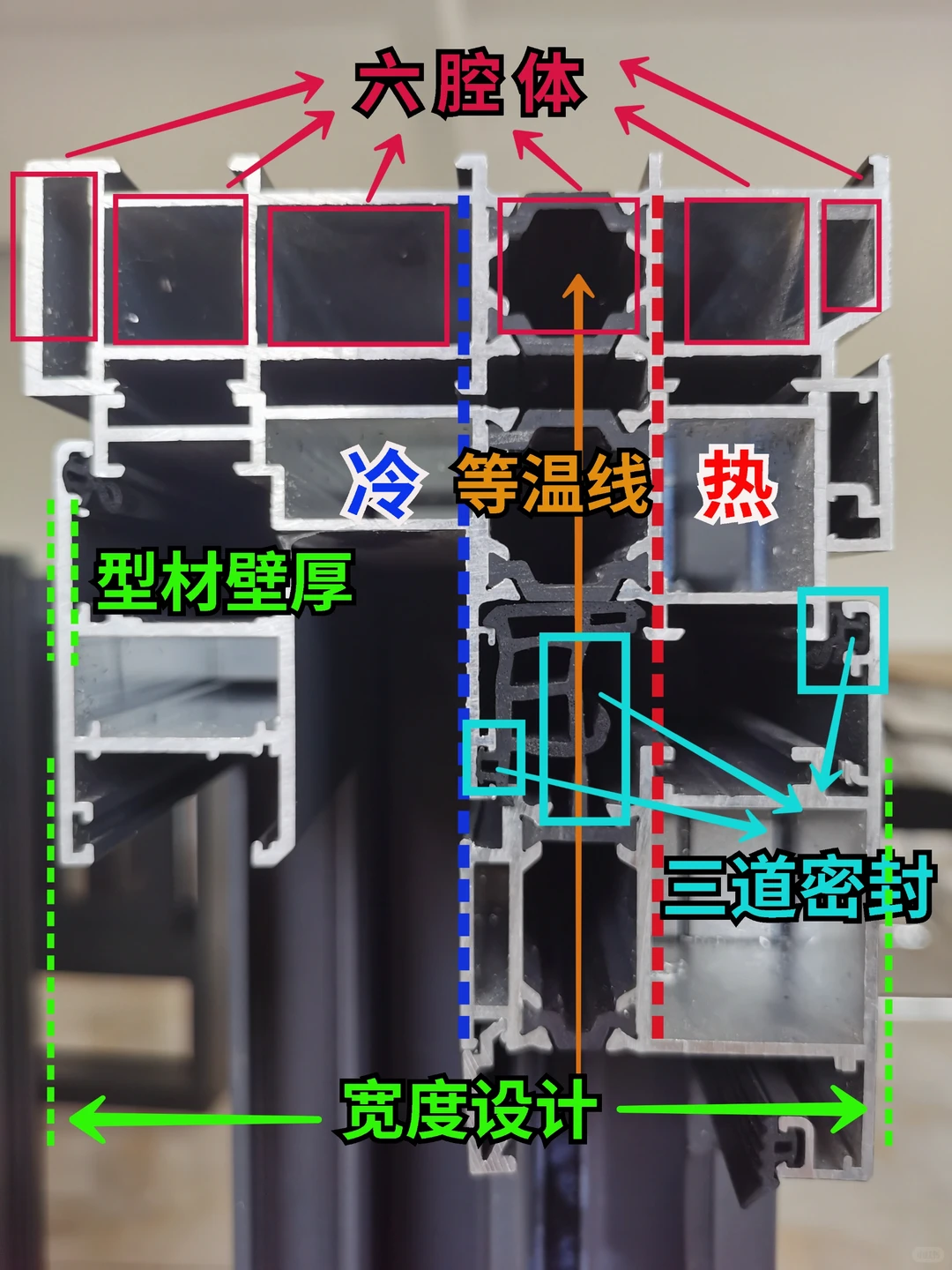 ?断桥铝封窗封阳台（一）窗框材料篇