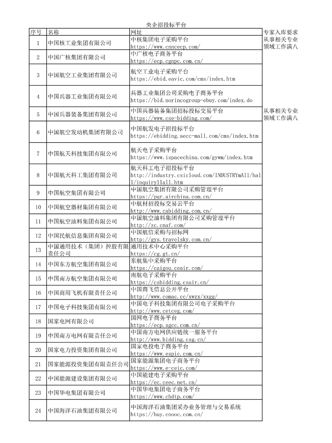 央企招投标平台专家入库汇总