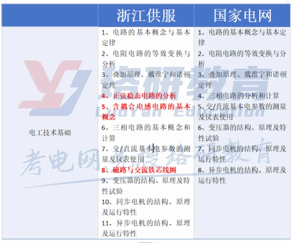 看看区别到底有多大！