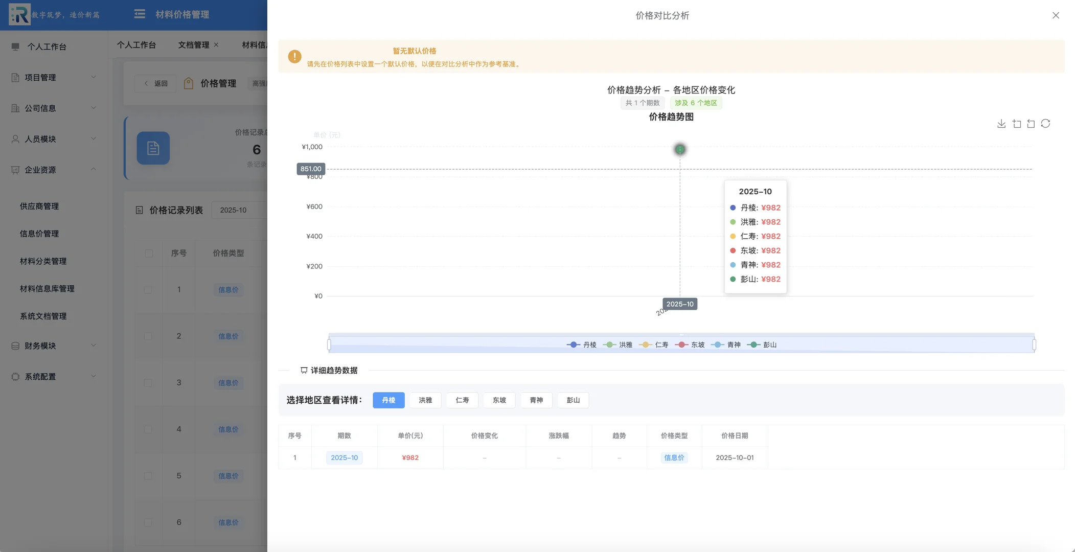 造价咨询企业信用评级｜造价咨询业务数字化